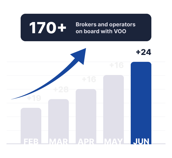 Registered-Users-Stats-June