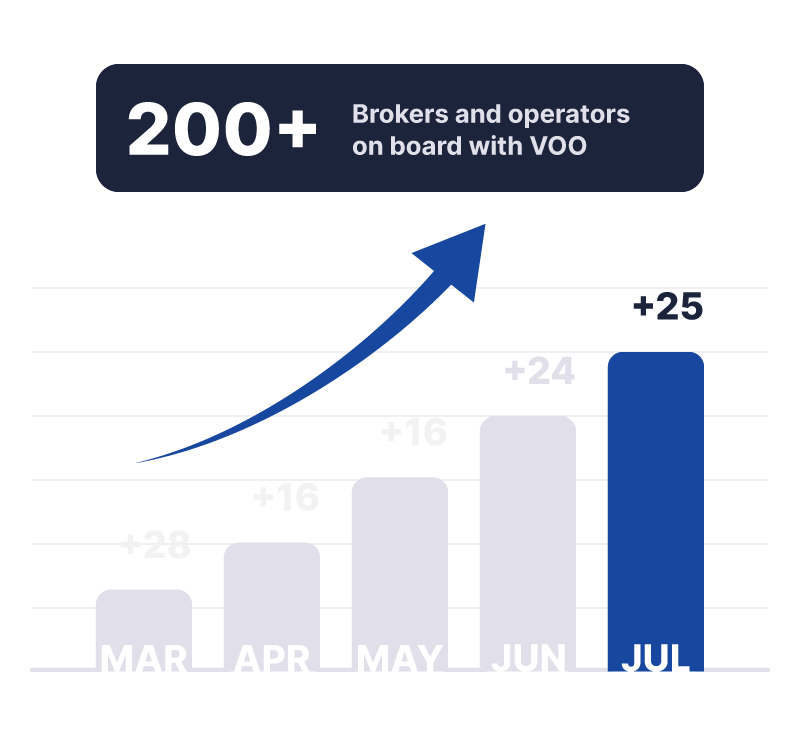 Registered-Users-Stats-July